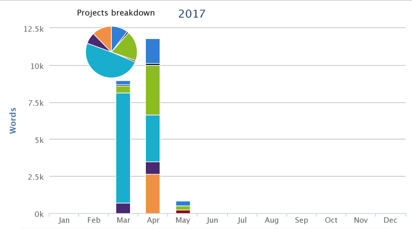 2017 writing log.png